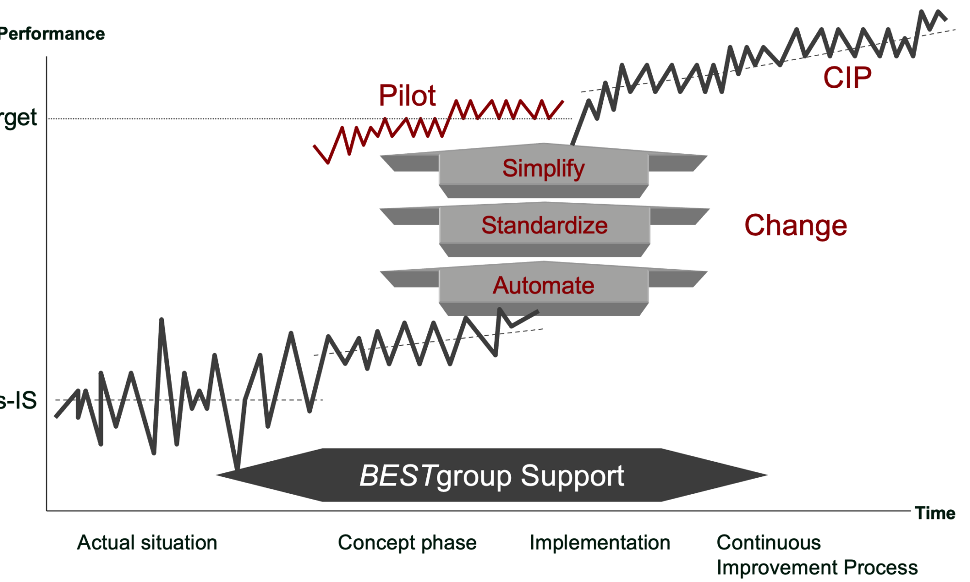 BESTgroup Consulting Approaches